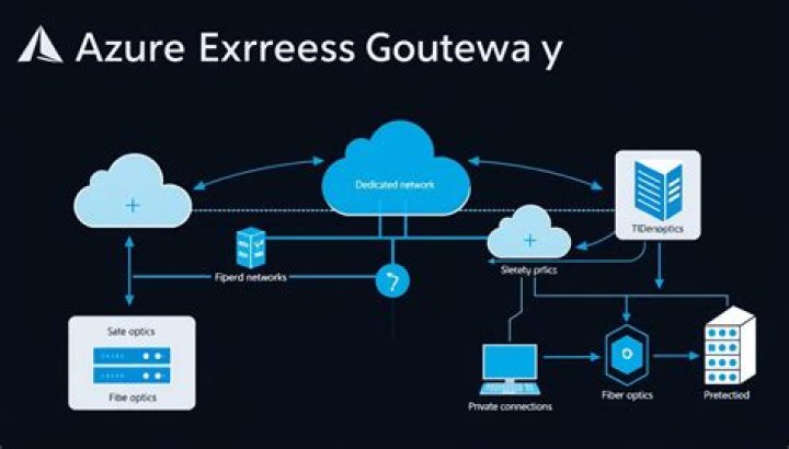 How do you check ExpressRoute in Azure?
