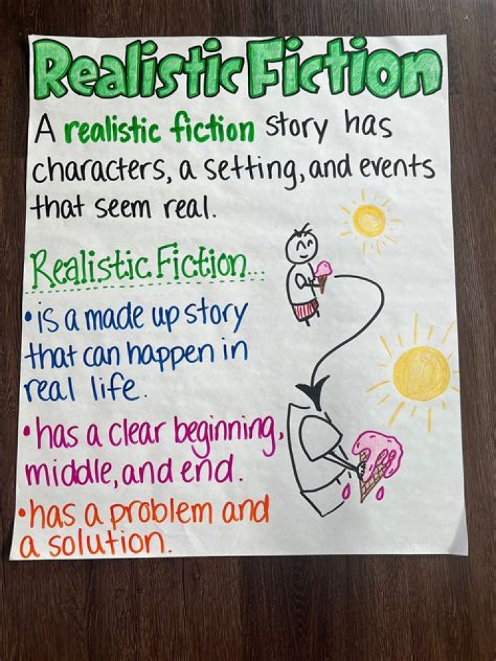 How do you know if a story is realistic fiction?
