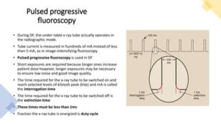 How does pulsed fluoroscopy work?