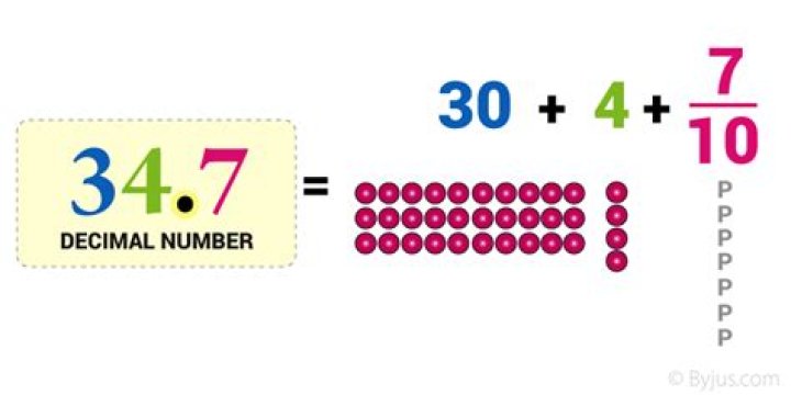 What does decimal system mean?
