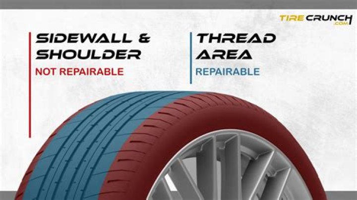 What is considered tire sidewall?